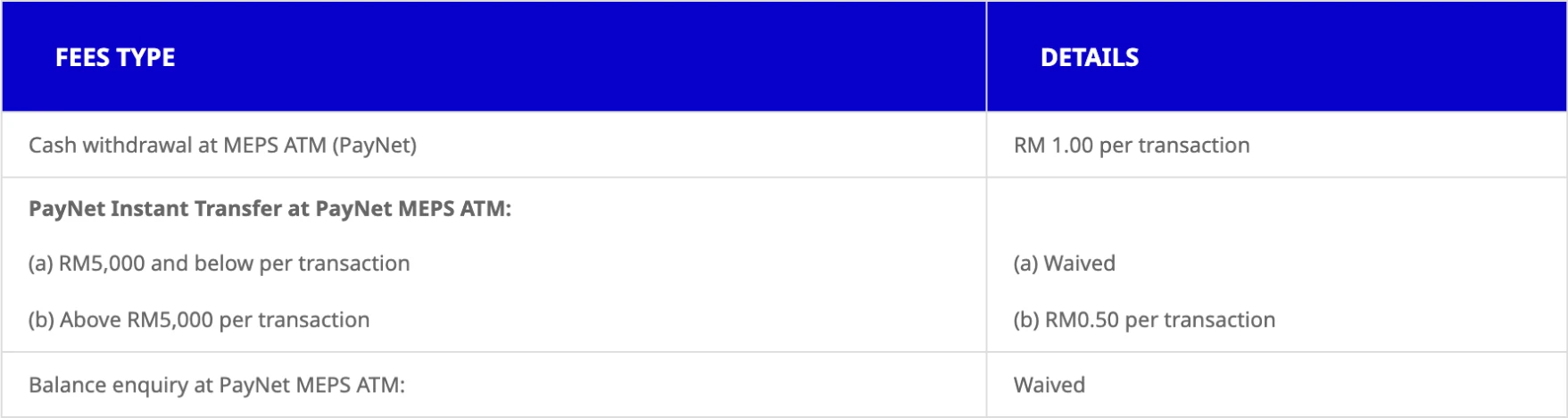 meps_atm_fees